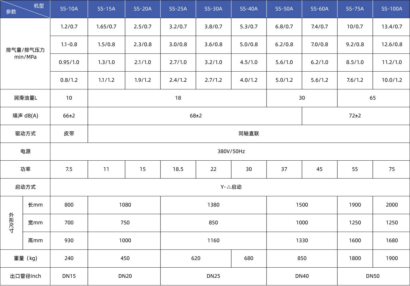 永磁變頻螺桿式空壓機(jī)參數(shù)_畫板 1.png